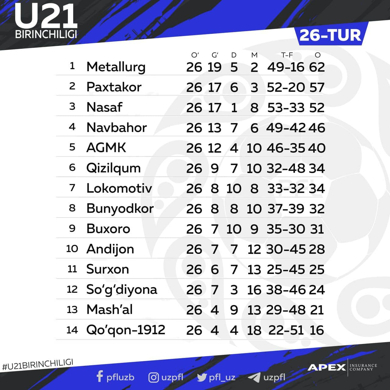 21-1
